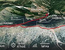 Route: Mt Chopok – Poľana – Tri vody 