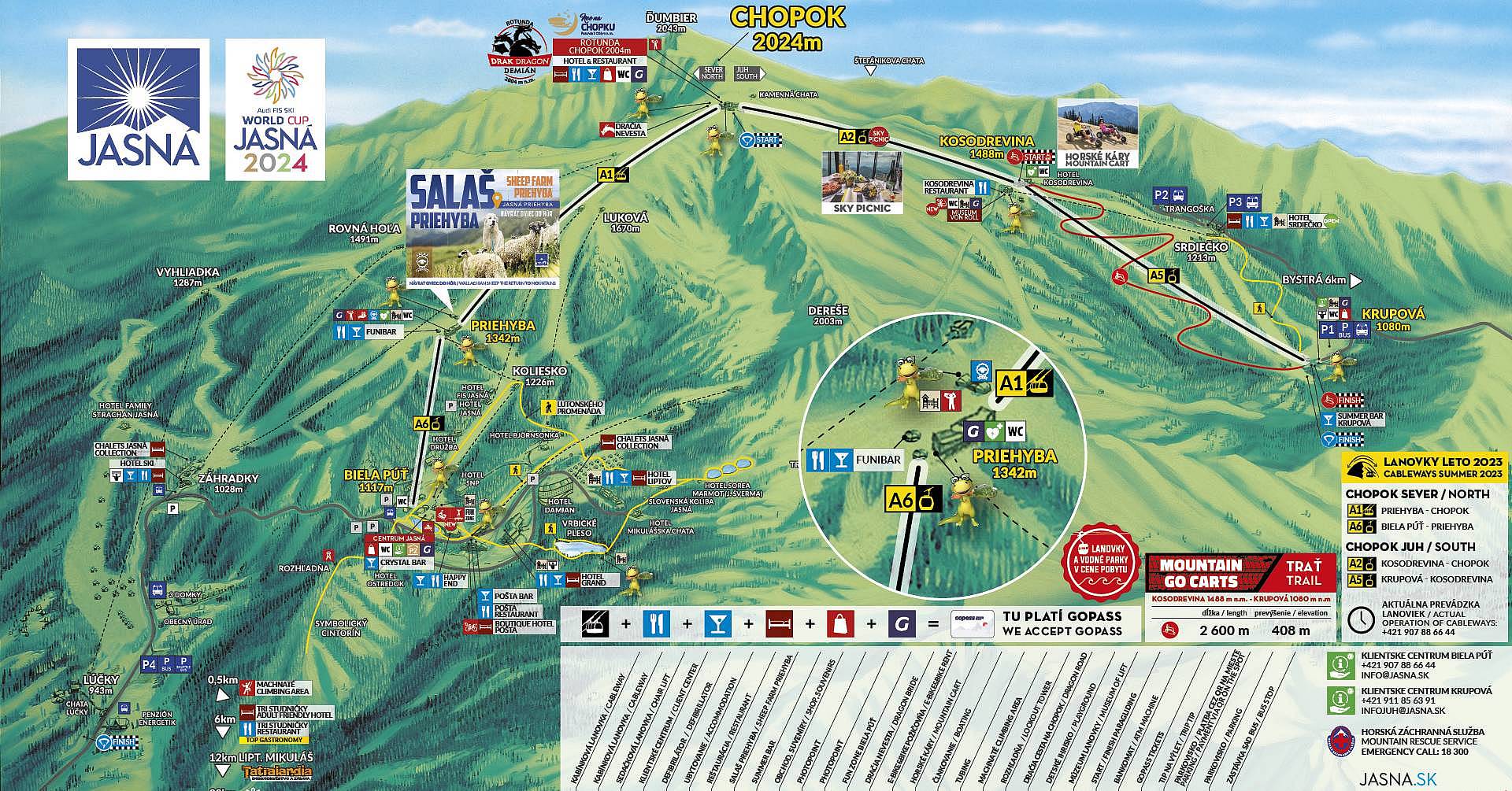 maps